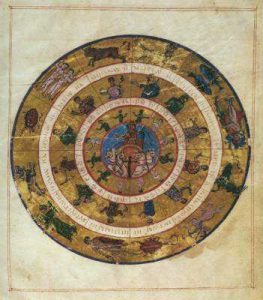 Гелиос, месяцы года и цикл Зодиака Астрономические таблицы Птолемея. 