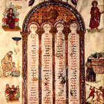 Rabula Gospels Folio 04v Canon Table