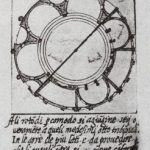 Альберти, Леон Баттиста Трактат "Об архитектуре". Центрический план с круглыми апсидами 1550
