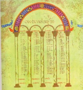 Евангелие VI века в собрании Апостолической библиотеки Ватикана